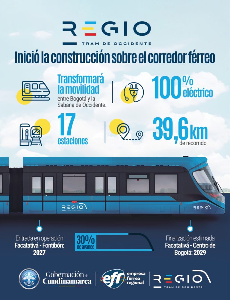 REGIO TRAM DE OCCIDENTE