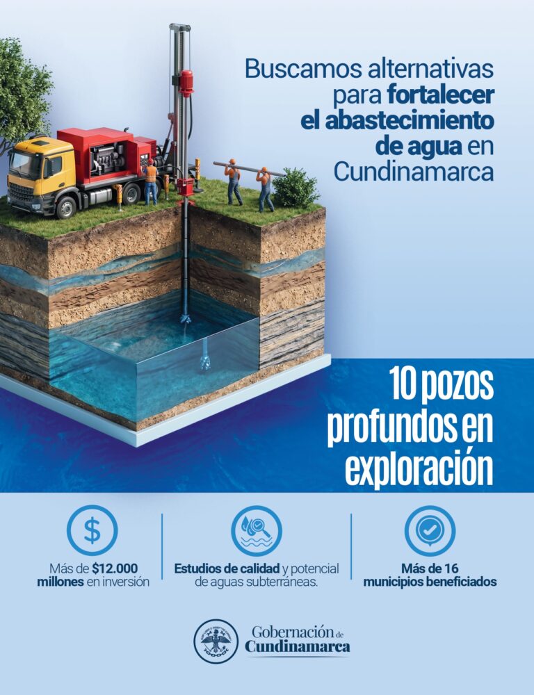 POZOS PROFUNDOS