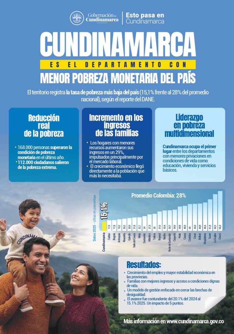 INDICE POBREZA - GEBERNACION DE CUNDINAMARC